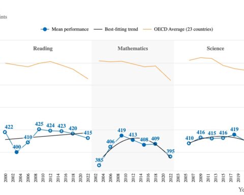 Ante el contexto de la pandemia “las y los adolescentes y docentes reflejan la adaptabilidad de nuestro sistema educativo frente a circunstancias inusuales”.